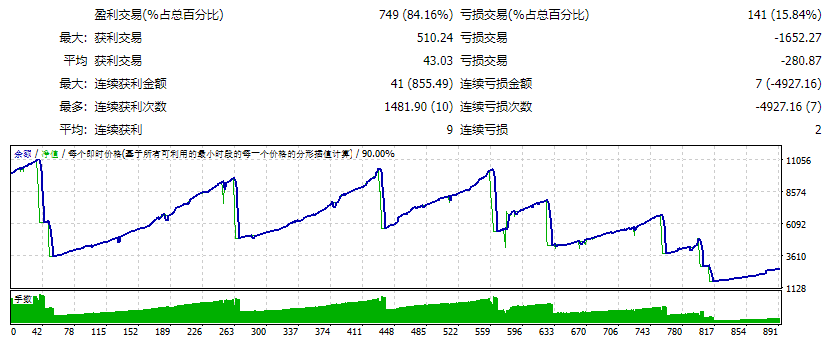 EA Special S v3.3 Nf（优化） 截图