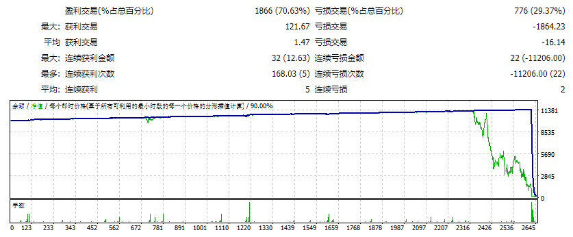 我们的团队更新了 EA 截图