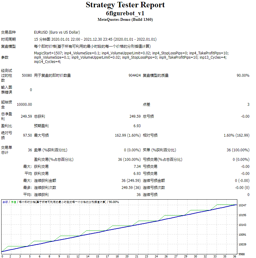 6figurebot_v1 截图
