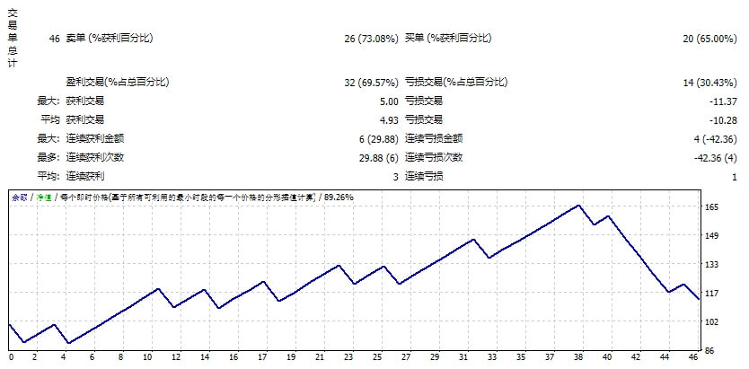 砖形黄牛 V8 截图