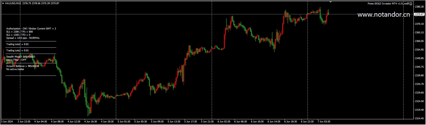 外汇黄金投资者MT4 v1.9_nodll[XAUUSD] 截图
