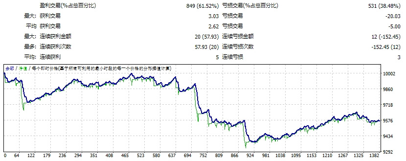 EA 奥斯卡混沌 EA 截图