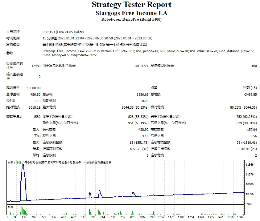 Stargogs 免费收益 EA MT4 截图
