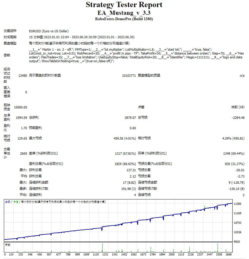 EA_Mustang_v_3.3 截图