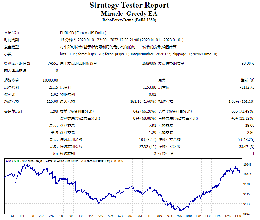 Miracle_Greedy EA 截图