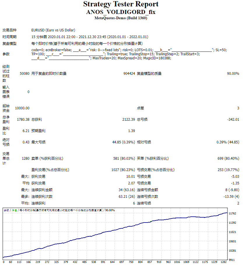ANOS_VOLDIGORD_fix 截图