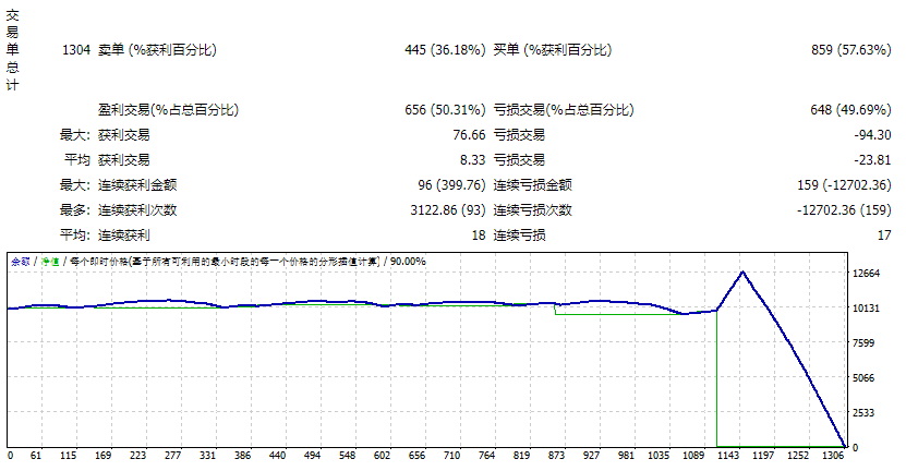 SmartFX 终极黄牛 截图