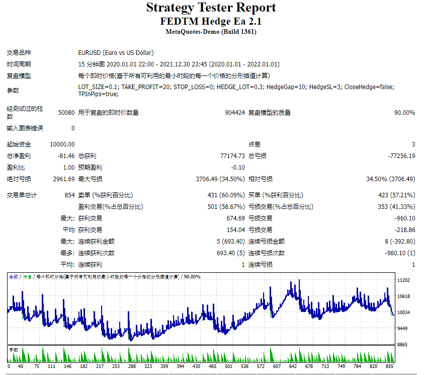 FEDTM 对冲 Ea 2.1 截图