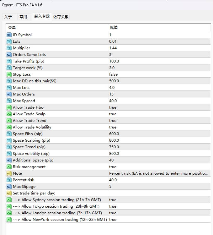 FTS EA V1.6 截图