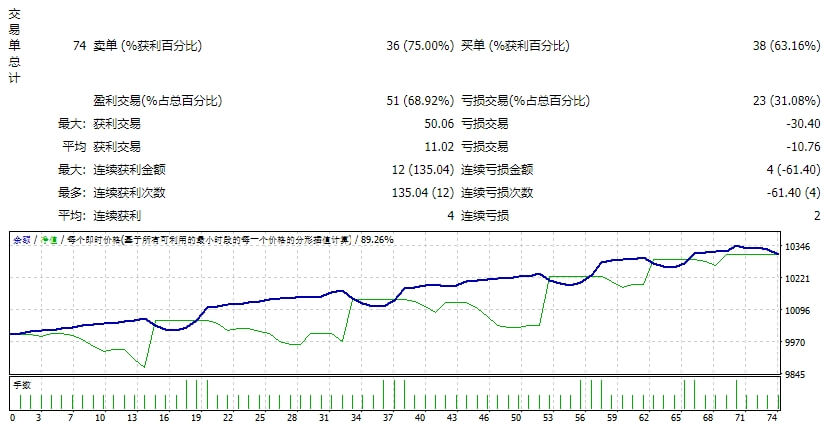 自动黄金黄牛-AGS 2023_fix 截图