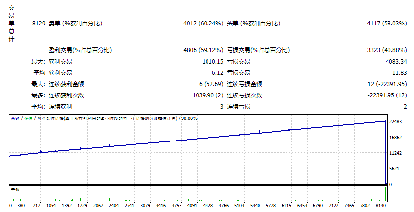有用的 EA [THELEADERS] 截图