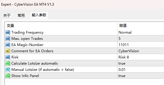 Cyber​​Vision EA MT4 V1.3 截图