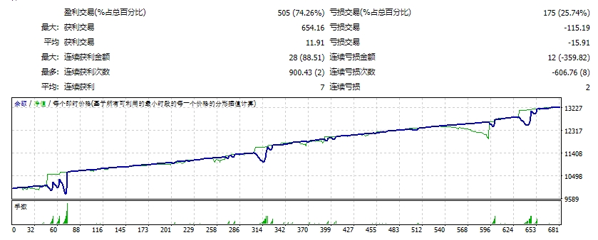 外汇黑客专业版 截图