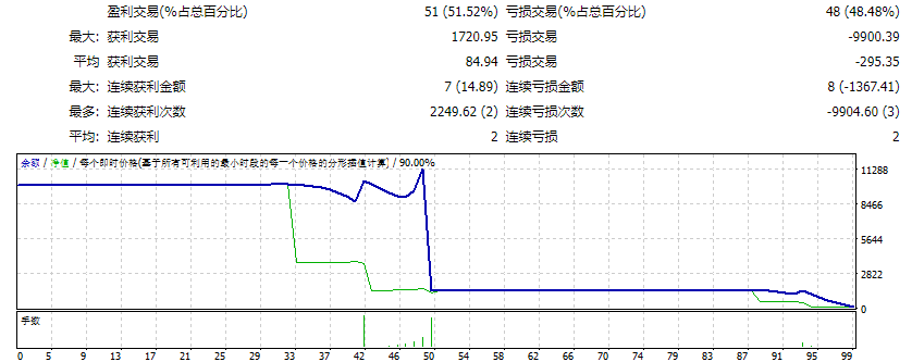 EA Ouro 对冲倒卖 3.0 截图