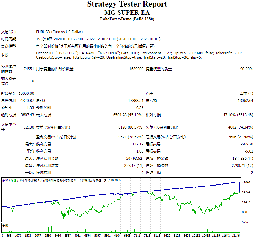 MG超级EA 截图