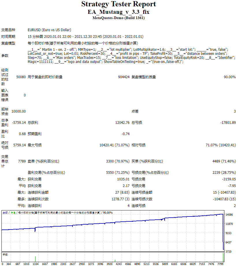 EA_Mustang_v_3.3_fix 截图