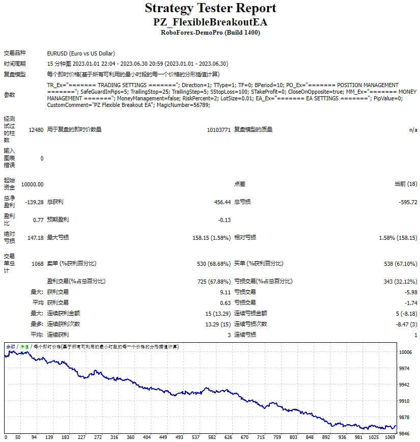 PZ_FlexibleBreakoutEA 截图