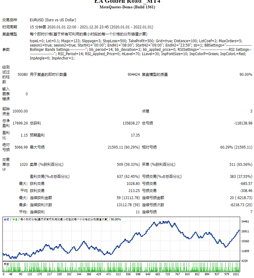 EA金路_MT4 截图