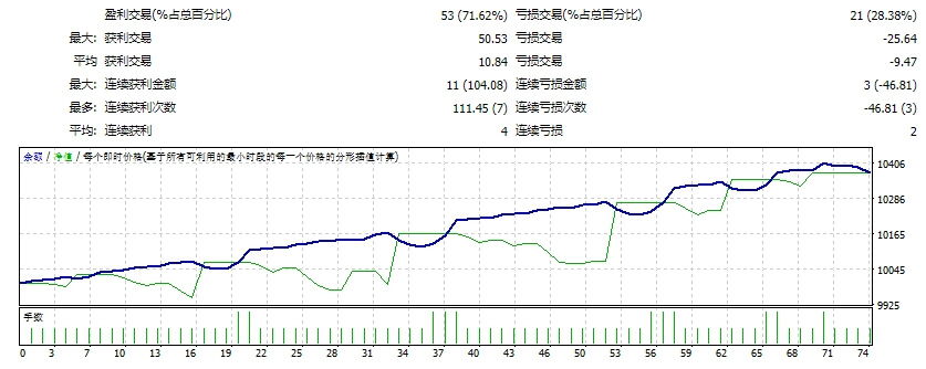 自动黄金黄牛-AGS 2023_fix 截图