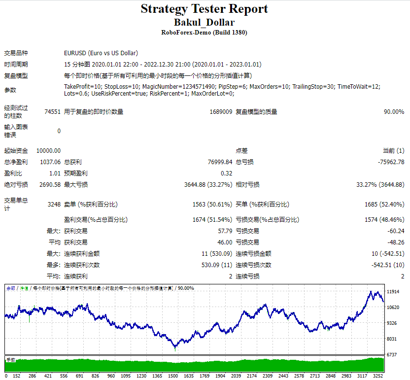 Bakul_Dollar 截图