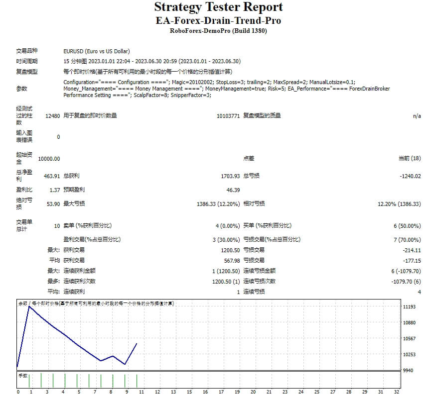 EA-Forex-Drain-Trend-Pro 截图