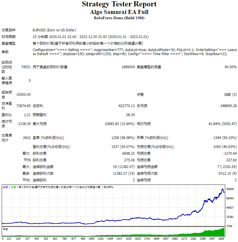 Algo Samurai EA 完整版 截图