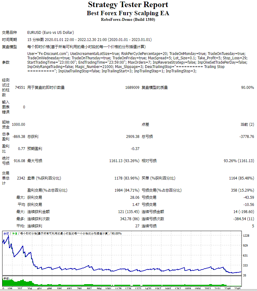 最佳外汇狂暴倒卖 EA 截图