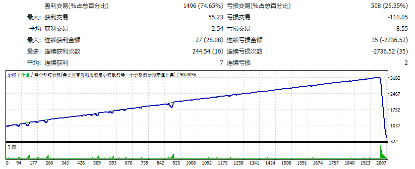 外汇机器人 2051 截图