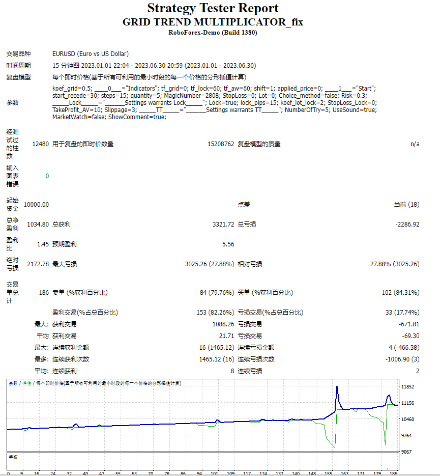 GRID TREND MULTIPLICATOR_fix 截图