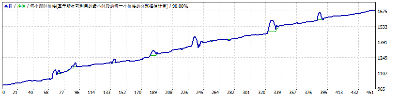 全有或全无 截图
