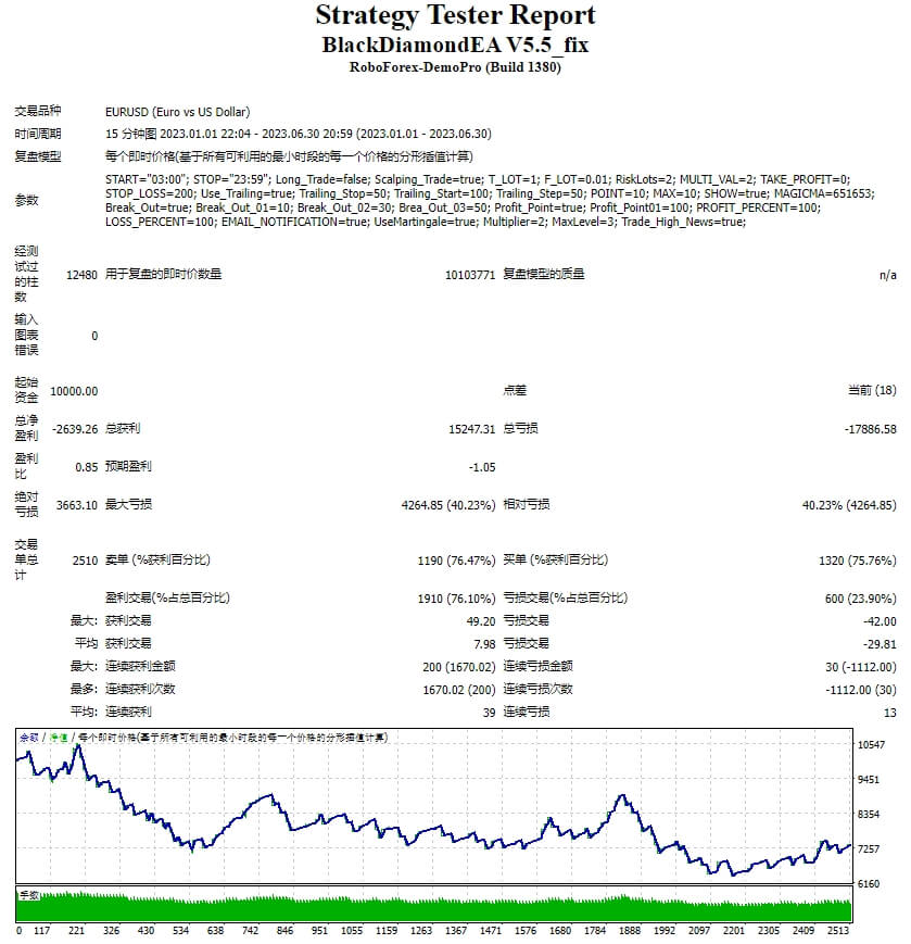 BlackDiamondEA V5.5_fix 截图