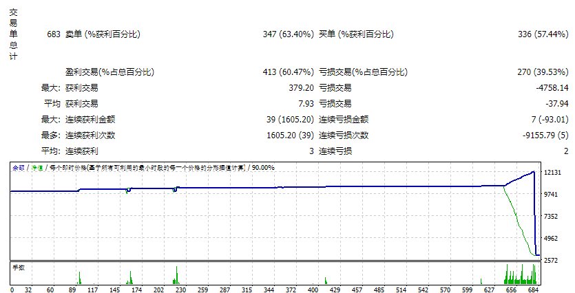 EA_克利奥帕特拉_v3_6_1 截图