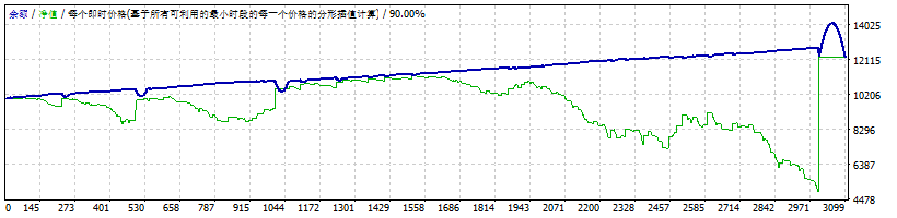 利润战 EA v1.0 无限 截图