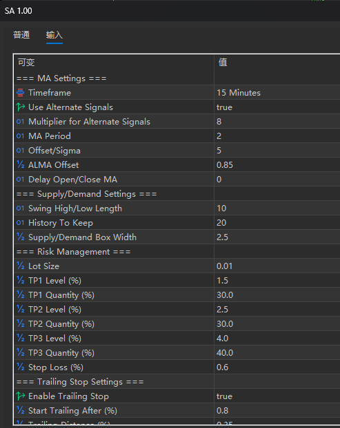 SA[XAUUSD][M15] 截图