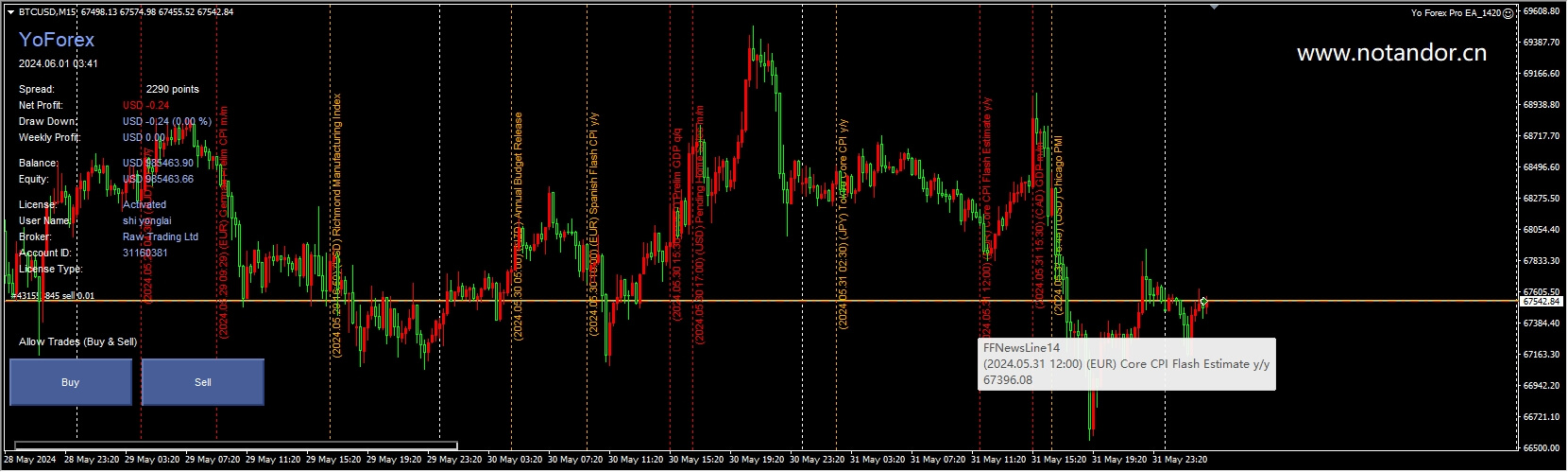 Yo Forex Pro EA_1420 截图