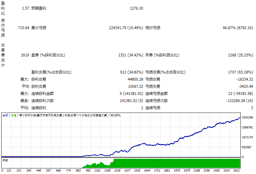 Straddle_trail.mq4 外汇 EA 截图