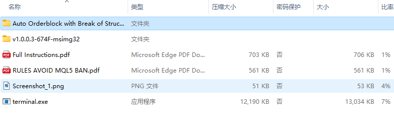 具有外部结构中断的自动订单块 截图