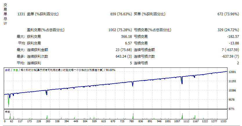 吃豆人 EA V2.12 截图