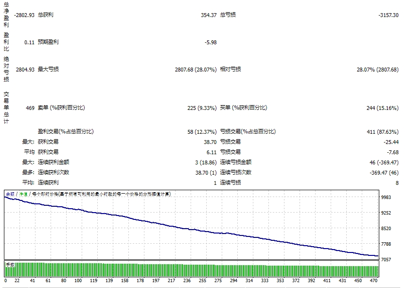 项目 86 MT4 截图