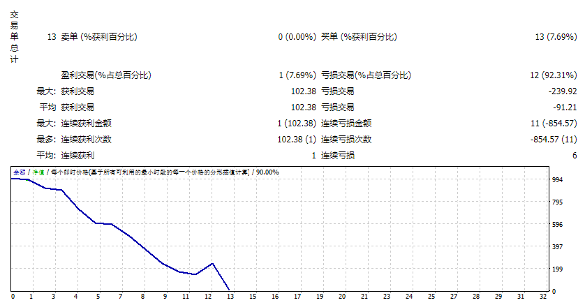 利尼厄斯-100 截图