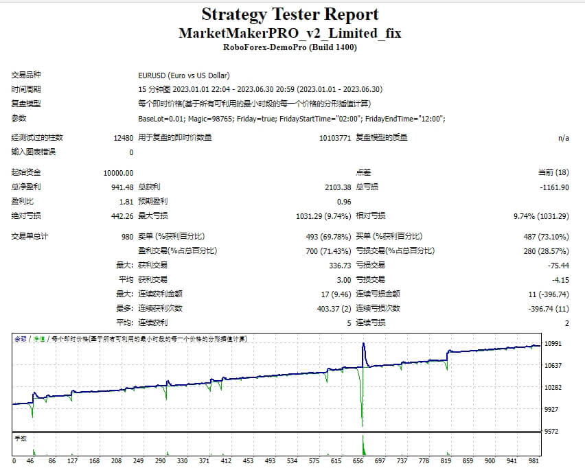 MarketMakerPRO_v2_Limited_fix 截图