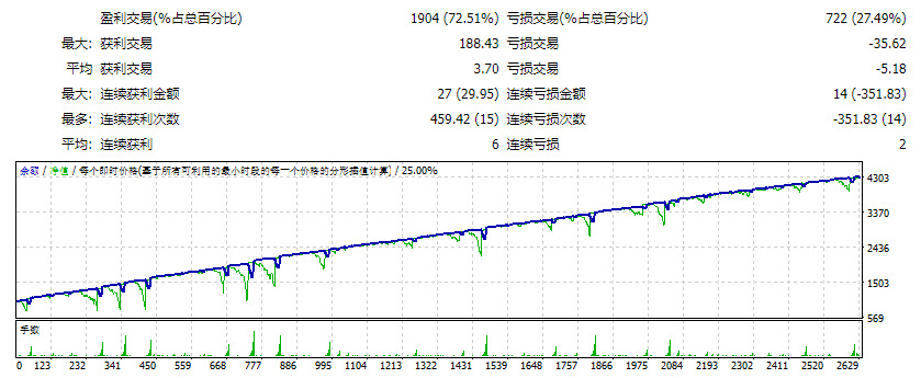 自由外汇8 截图