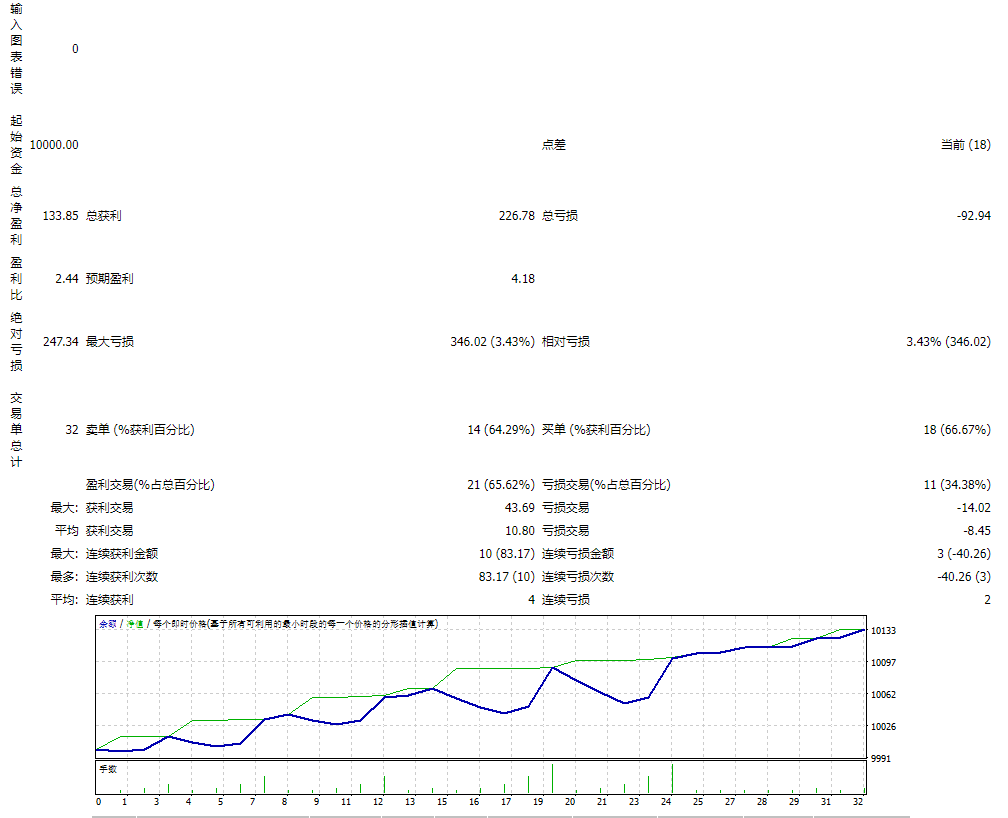 Forex-Flex-EA MT4 v5.1b (FTMO) 截图