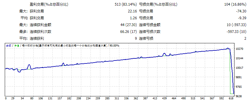 EA2901_EA_NIKO_BENGKELFOREX_RULE_MR.NIKO_WIJAYA 截图
