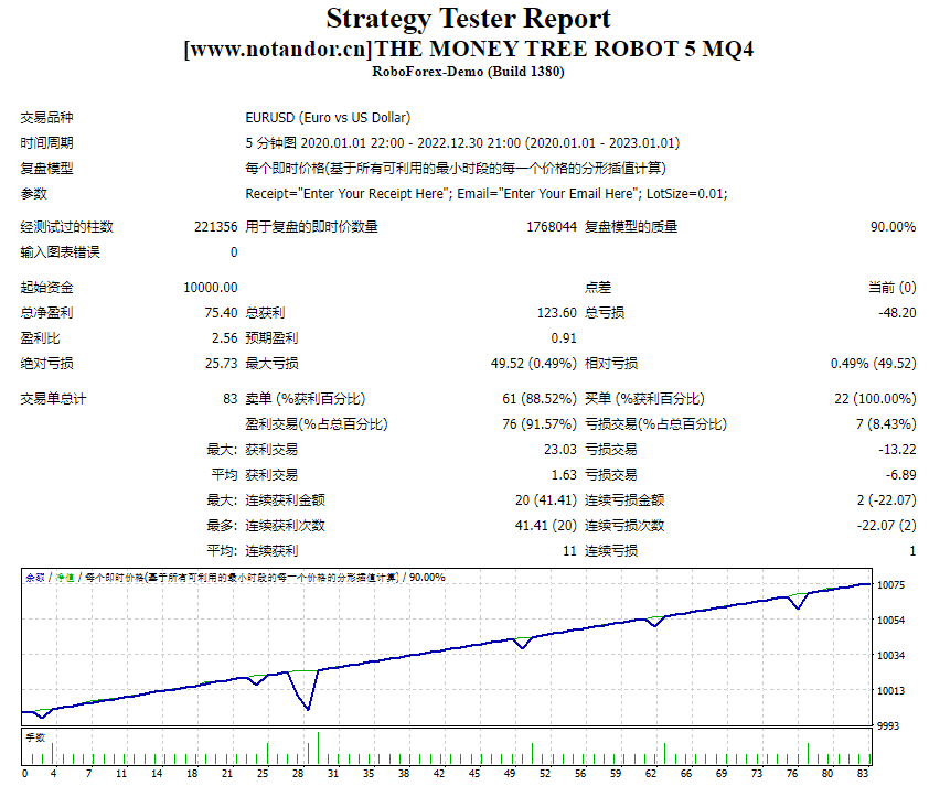 金钱树机器人 5 MQ4 截图