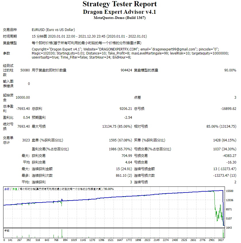 Dragon 智能交易系统 v4.1 截图