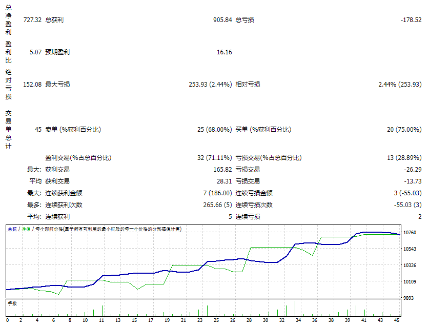 Oracle v2.0_fix 截图