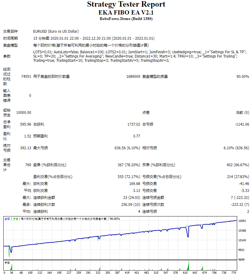 EKA FIBO EA V2.1 截图