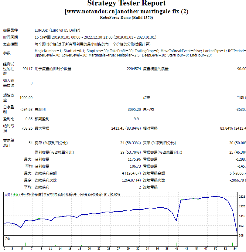 另一个鞅修正 截图