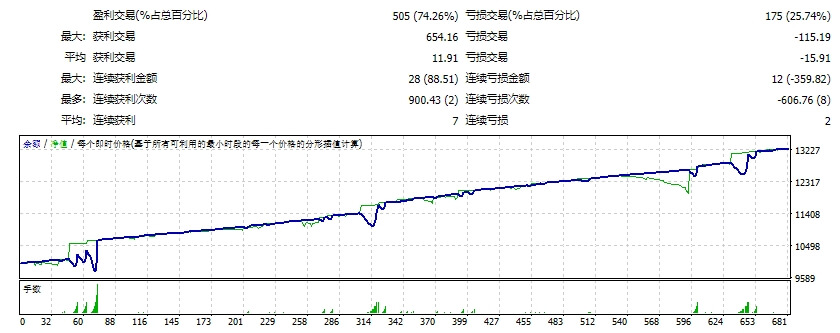 外汇黑客专业版 截图